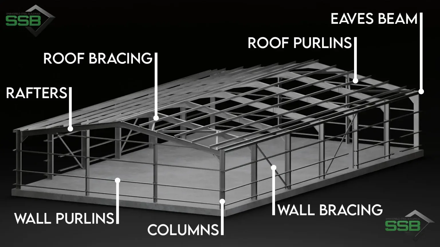 Portal Frame What Is A Portal Frame Structure Portal Frame What Is A Portal Frame Structure